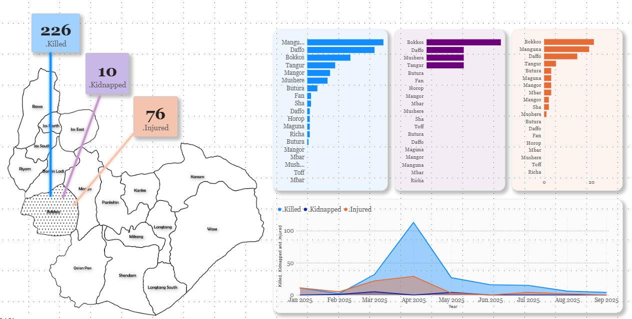 Conflict Incident Dashboard